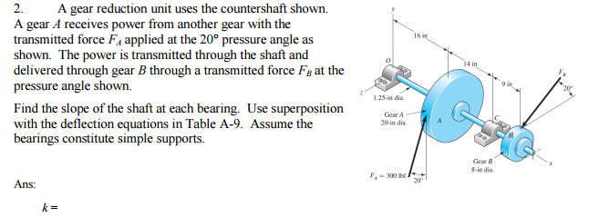 Solved A gear reduction unit uses the countershaft shown. A | Chegg.com