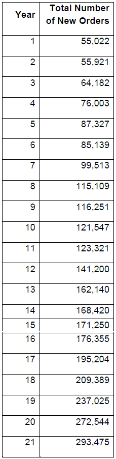 This Assignment requires you to use Excel. Make sure | Chegg.com