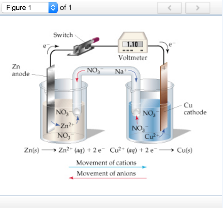 Solved Consider the voltaic cell illustrated in the figure | Chegg.com