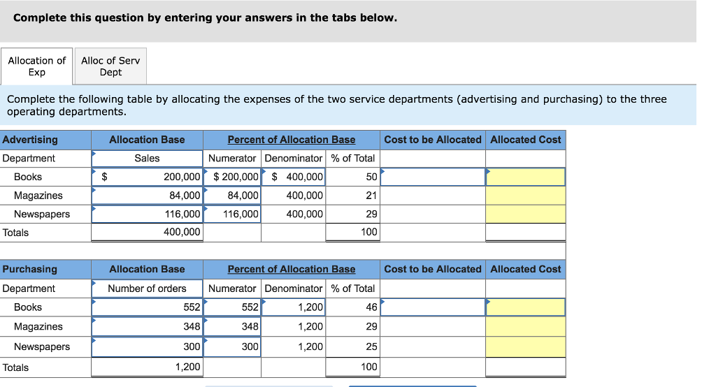 Solved Advertising department expenses of 31,600 and