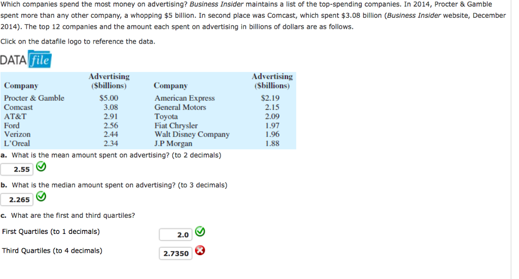 solved-which-companies-spend-the-most-money-on-advertising-chegg