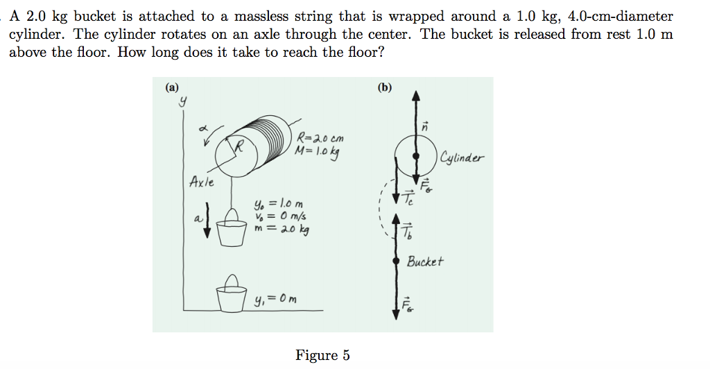 Solved A 2.0 kg bucket is attached to a massless string that | Chegg.com