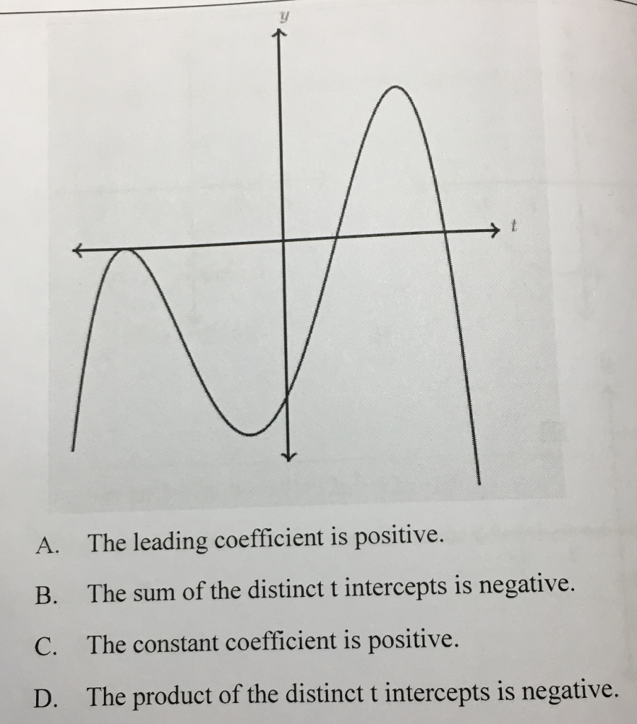 Solved The graph of the polynomial equation y=a(t) is shown | Chegg.com