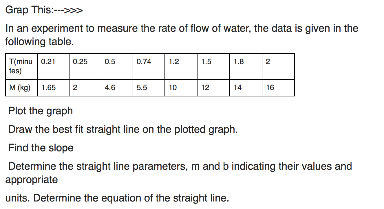 flow rate experiment lab report