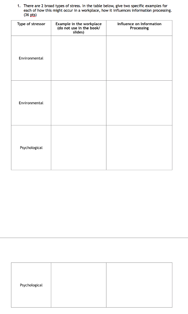 Solved There are 2 broad types of stress. In the table | Chegg.com