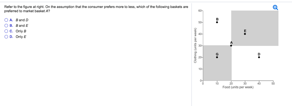 Solved Refer to the figure at right. On the assumption that | Chegg.com