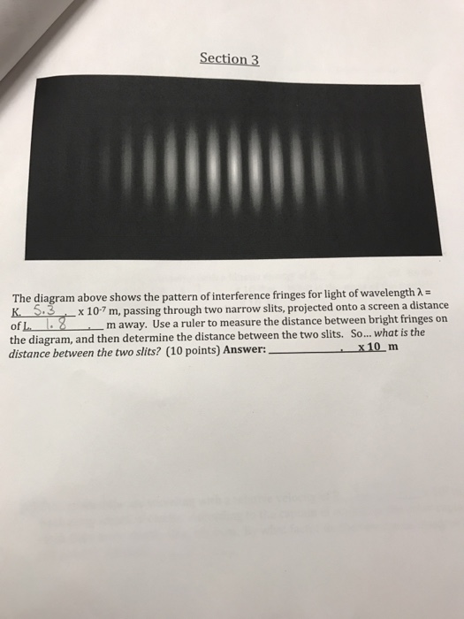 The diagram above shows the pattern of interference | Chegg.com
