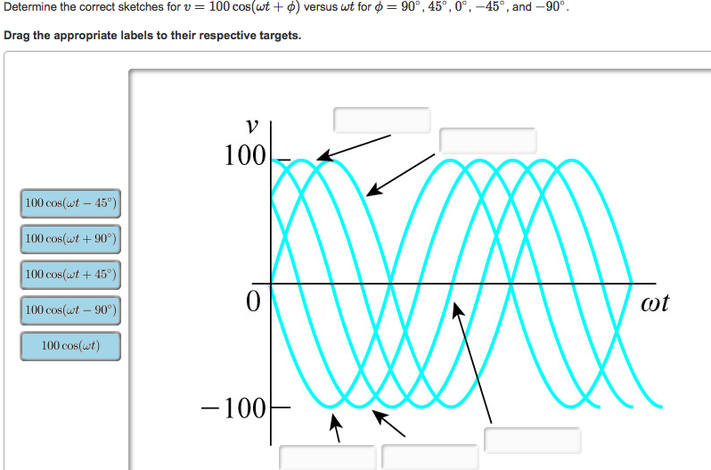Solved Determine the correct sketches for v = 100 | Chegg.com