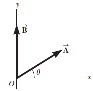 Solved The displacement vectors A and B shown in the figure | Chegg.com