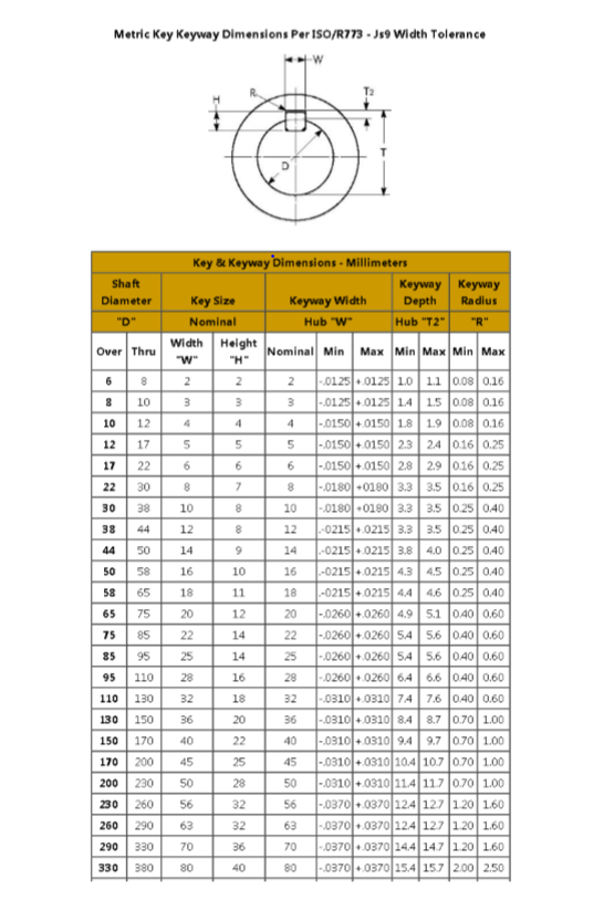 Metric Key Keyway Dimensions Per ISO/R773.Js9 Widt... | Chegg.com