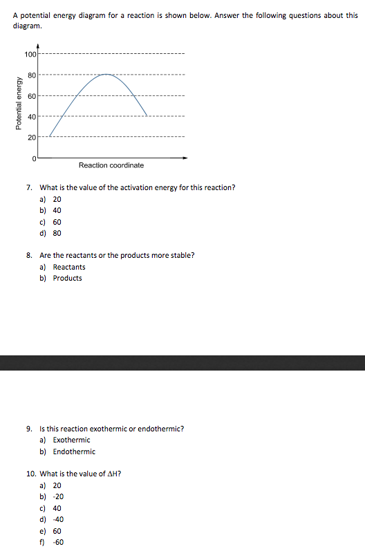 Solved A potential energy diagram for a reaction is shown | Chegg.com