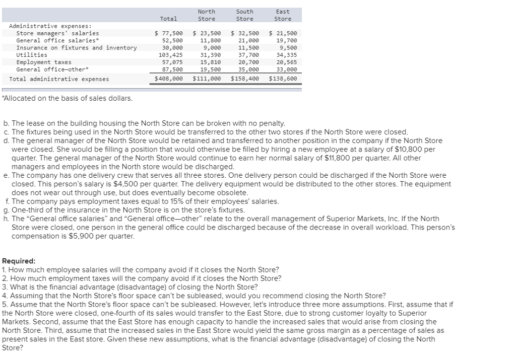 solved-superior-markets-inc-operates-three-stores-in-a-chegg