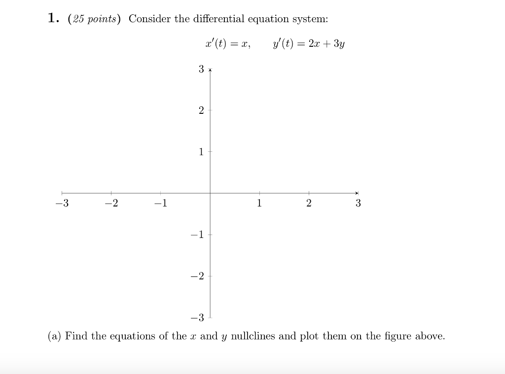 Solved 1. (25 points) Consider the differential equation | Chegg.com