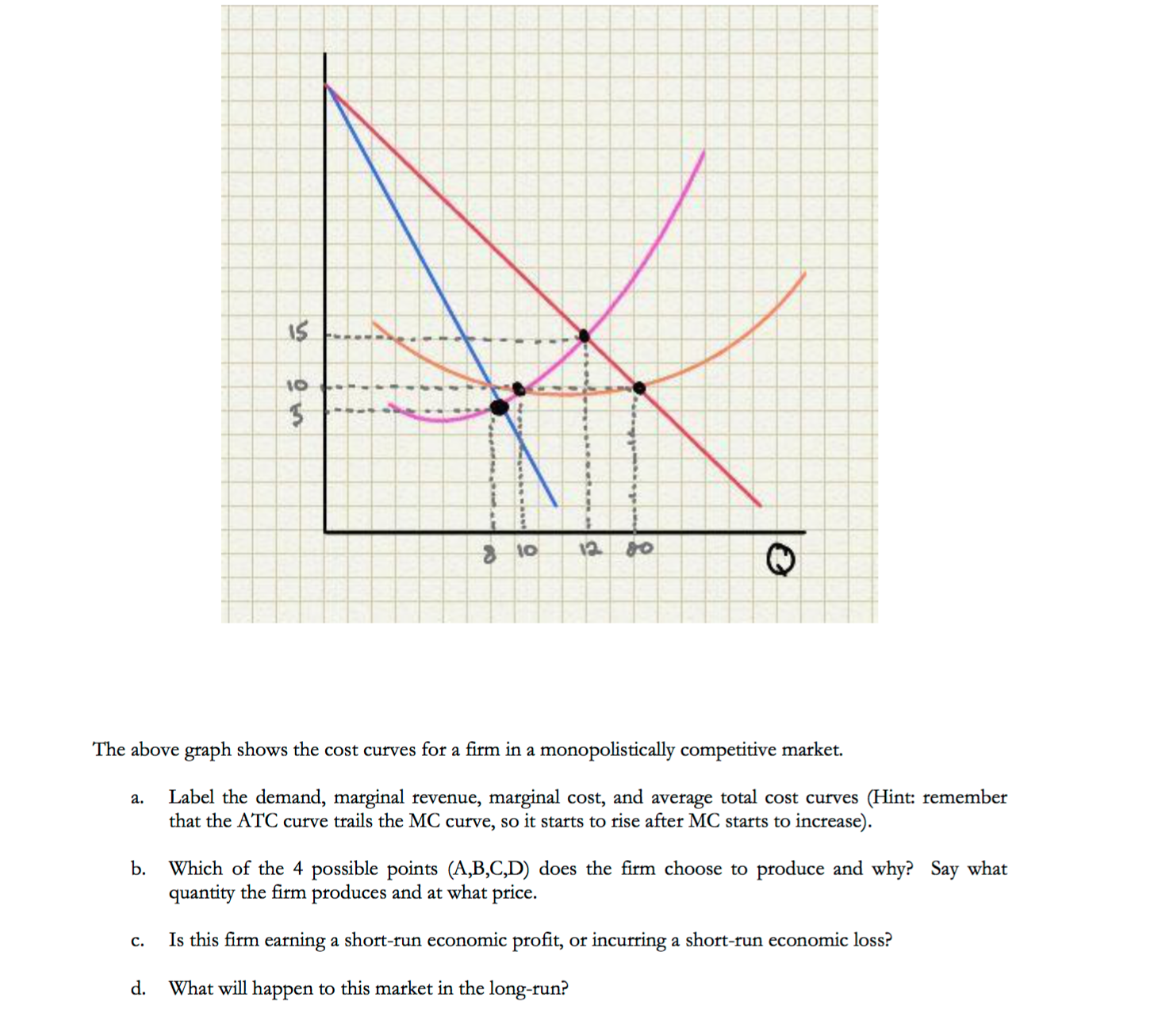 Solved The above graph shows the cost curves for a firm in a | Chegg.com