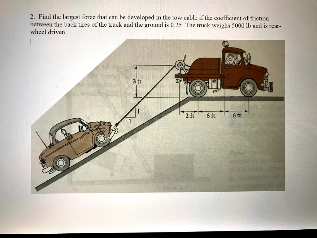 Solved 2. Find the largest force that can be developed in | Chegg.com