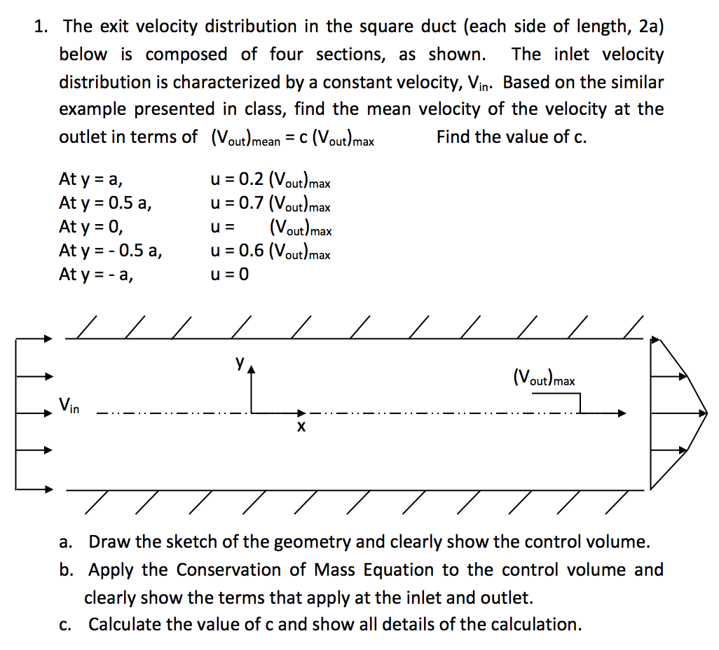 Solved The exit velocity distribution in the square duct