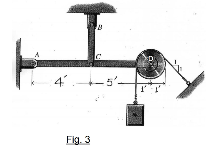 Solved A block weighing 200 lb. is supported by a pulley, a | Chegg.com