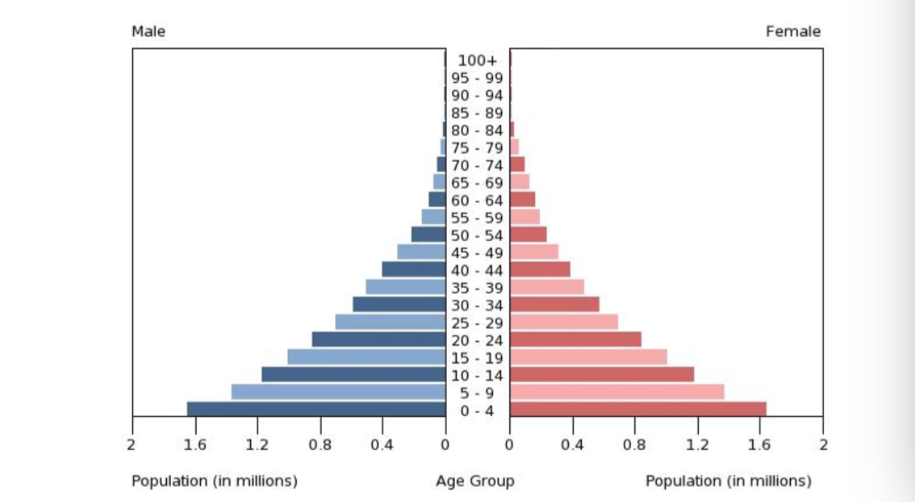 Solved what is population size and potential use of | Chegg.com