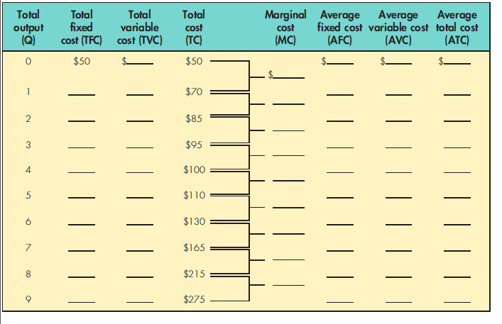Solved 6a. Construct the cost schedule using the data below | Chegg.com