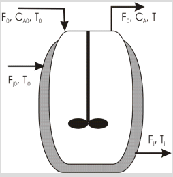 Solved Consider a jacketed continuous stirred tank reactor | Chegg.com
