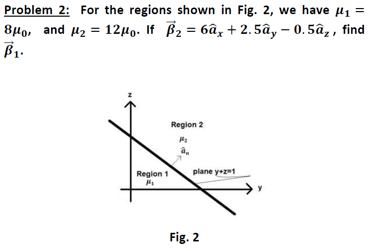 Solved Problem 2: For the regions shown in Fig. 2, we have μ | Chegg.com