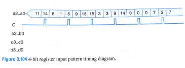 Solved 6. Consider Three 4-bit Registers Connected As In | Chegg.com