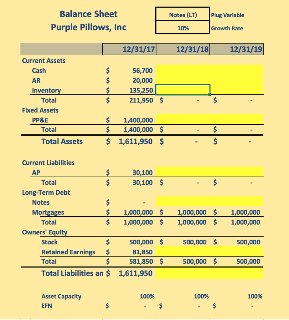 Solved Purple Pillows, Inc is using the percentofsales