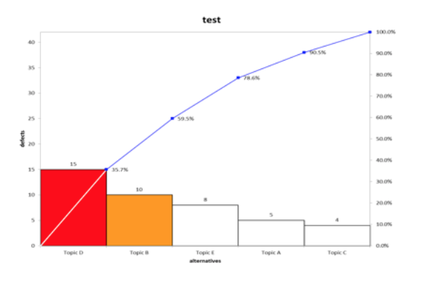 Solved What type of chart is this? List the original data | Chegg.com