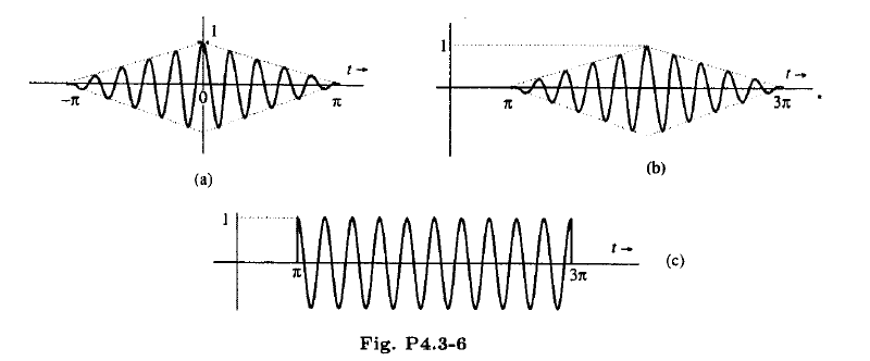 Solved Find the Fourier The signals in Fig. P4.3-6 are | Chegg.com