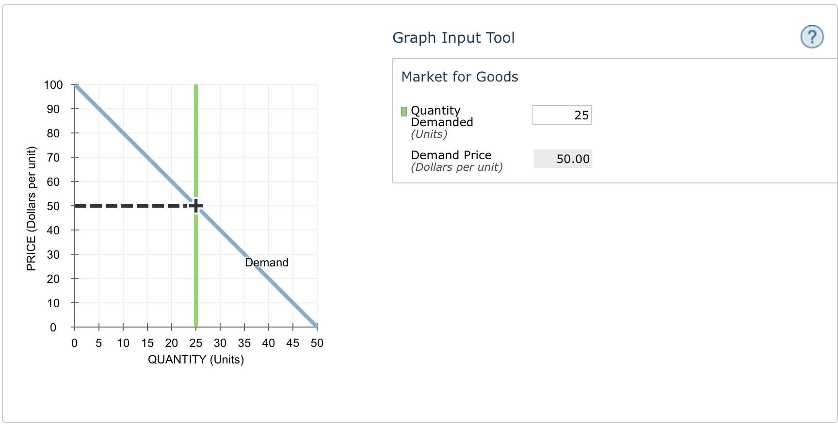 solved-2-calculating-marginal-revenue-from-a-linear-demand-chegg