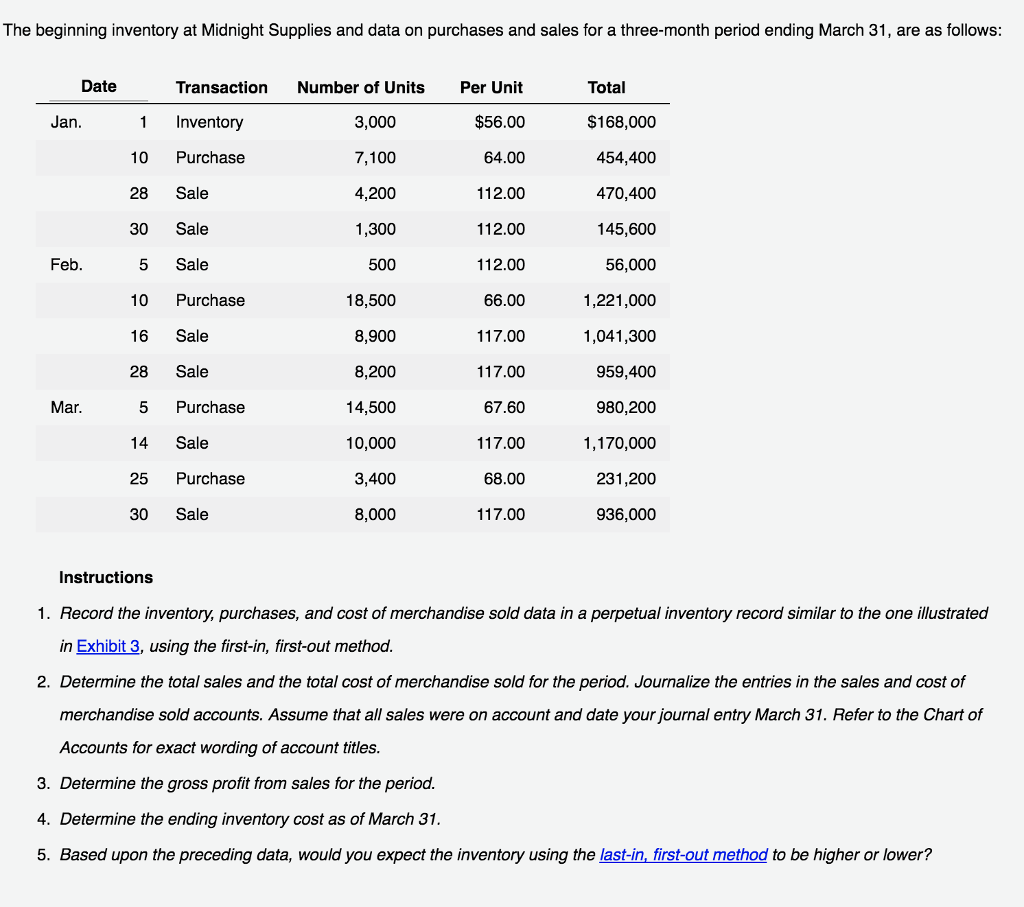 Solved The beginning inventory at Midnight Supplies and data