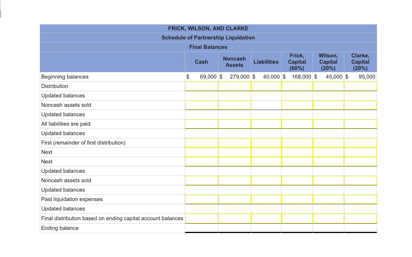 whats more liquid notes payable or accounts payable