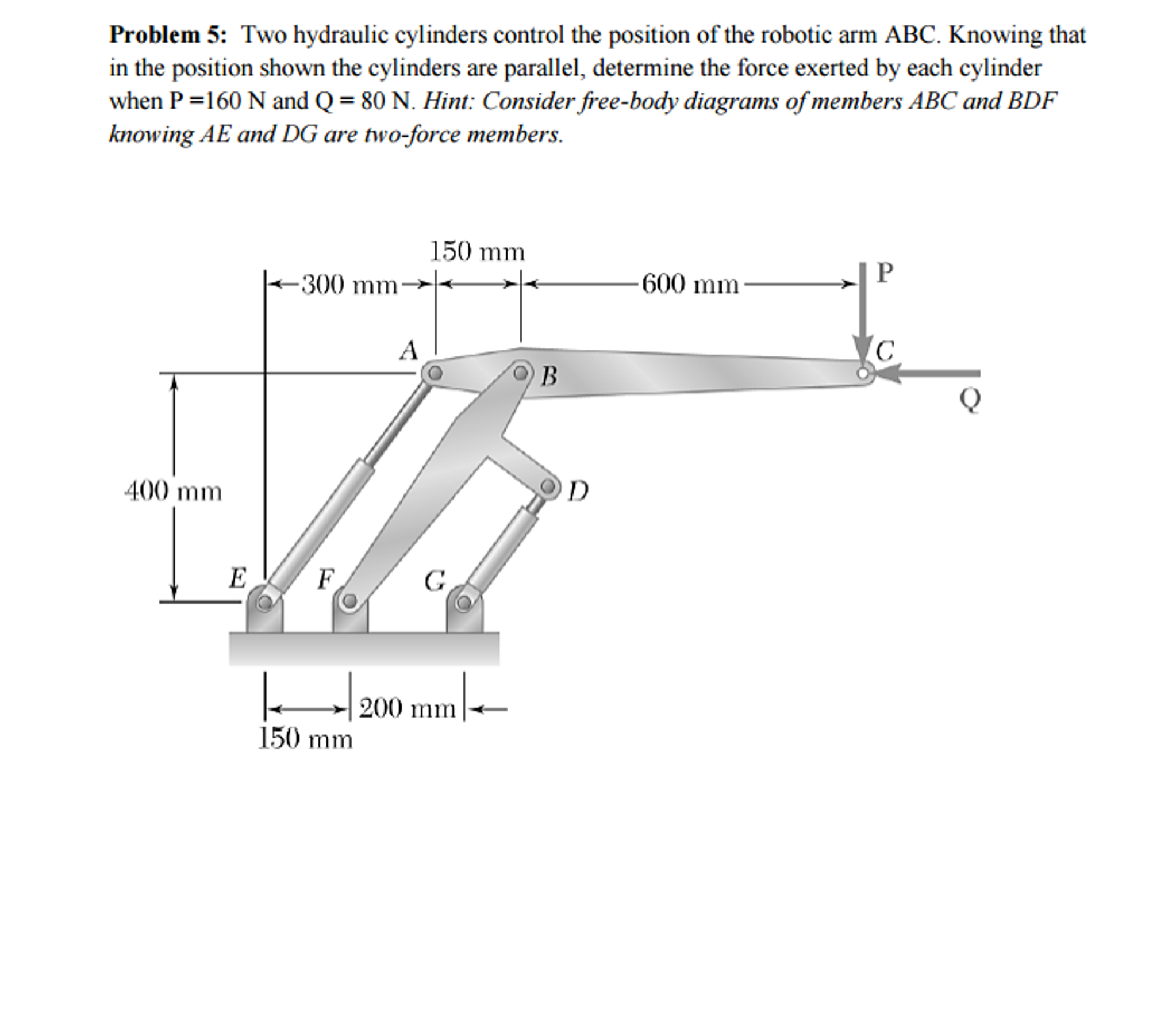 Solved Two hydraulic cylinders control the position of the