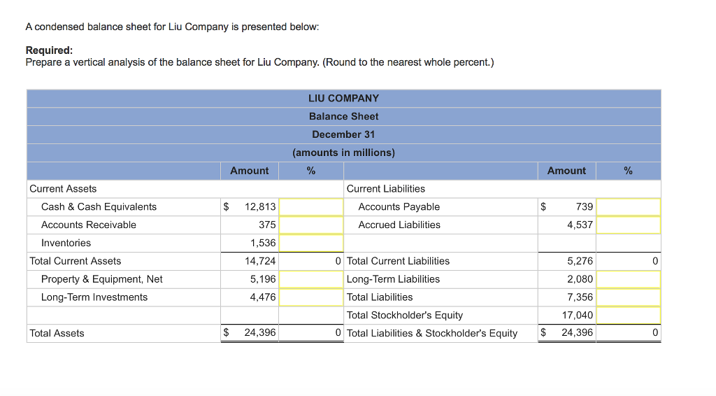 Solved A condensed balance sheet for Liu Company is