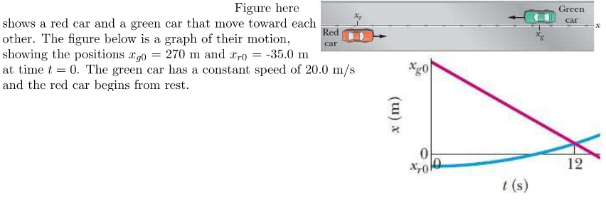 solved-figure-here-shows-a-red-car-and-a-green-car-that-move-chegg