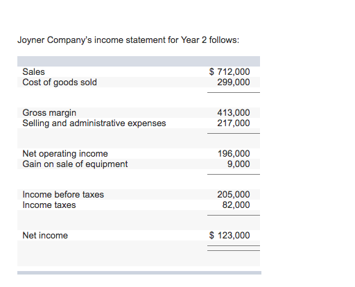 Solved Joyner Company s Income Statement For Year 2 Follows Chegg