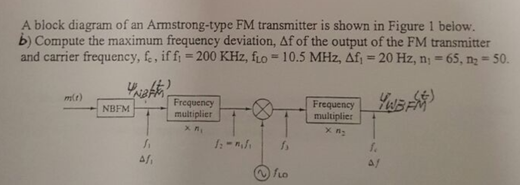 Solved A Block Diagram Of An Armstrong-type FM Transmitter | Chegg.com