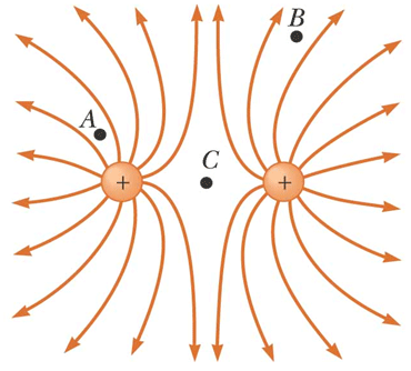 Solved Rank The Magnitude Of The Electric Field At Points A, | Chegg.com