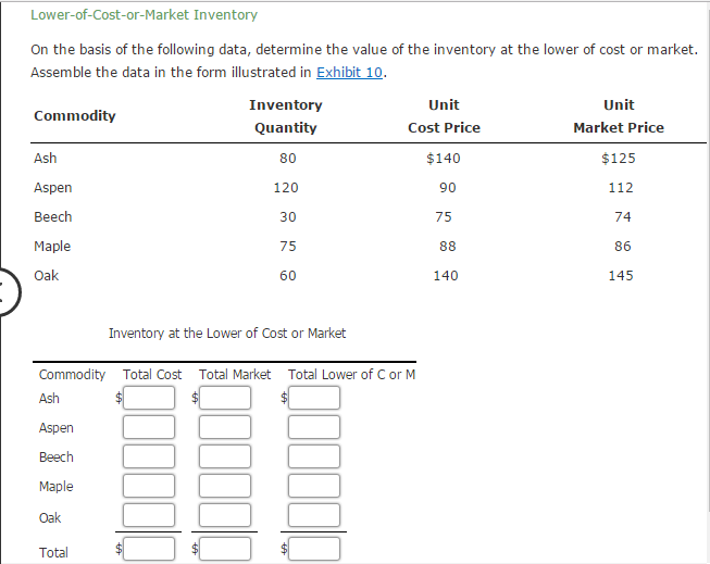 solved-on-the-basis-of-the-following-data-determine-the-chegg