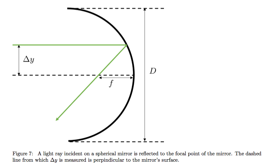 Solved *Consider the light ray incident on the surface of a | Chegg.com