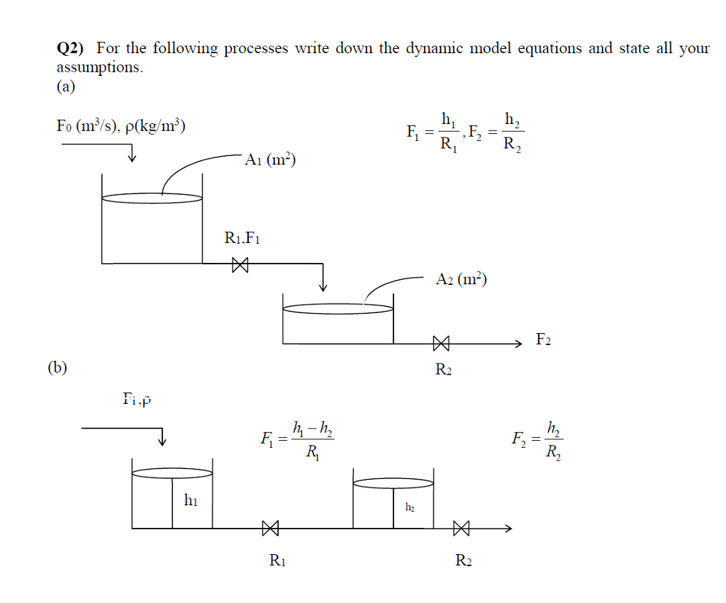 Solved Q2) For the following processes write down the | Chegg.com