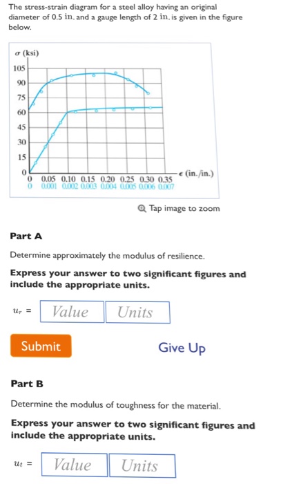 Solved The stress-strain diagram for a steel alloy having an | Chegg.com