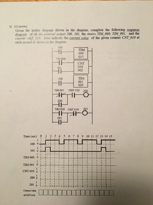 Solved Ladder diagram to Response diagram. First picture is