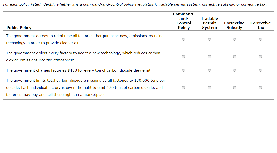 Solved For each policy listed, identify whether it is a | Chegg.com