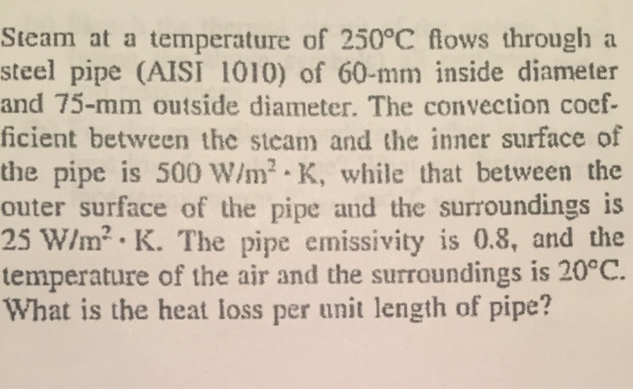 Solved What is the heat loss per unit length of the pipe? | Chegg.com