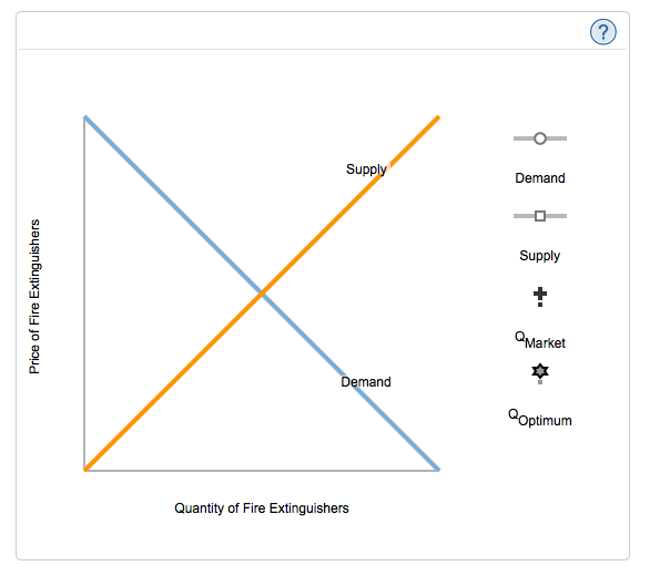 (Solved) Fire extinguishers exhibit positive externalities because, even... (1 Answer