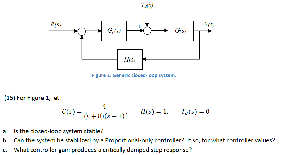 Solved For Figure 1 let Is the closed loop system stable Chegg