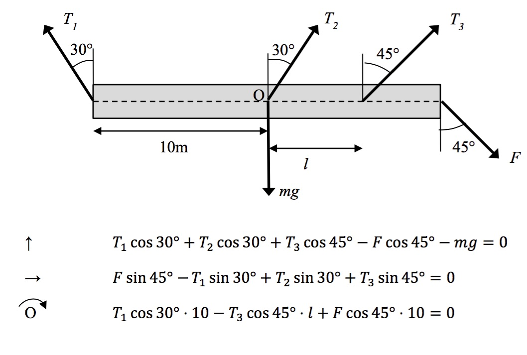 Solved Using Matlab A 20m horizontal homogenous beam with