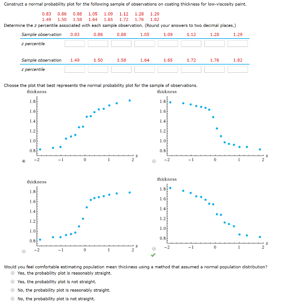 Solved Construct a normal probability plot for the following | Chegg.com