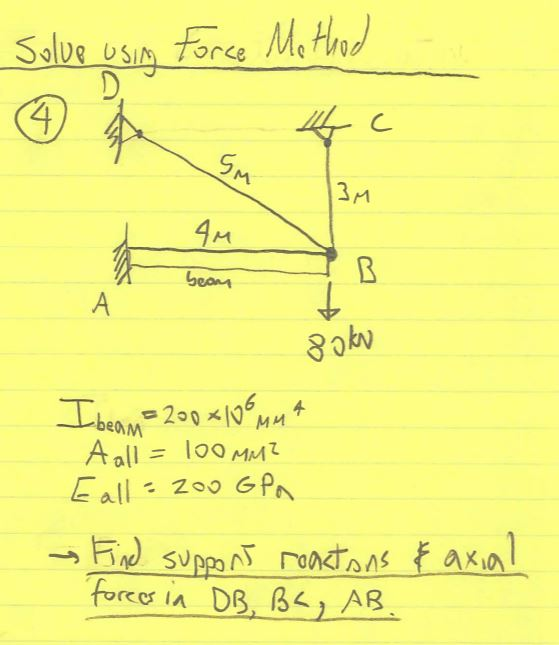 Solved Solve Using Force Method And Find Support Reactions | Chegg.com